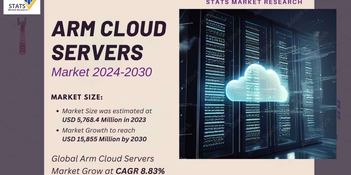 Arm Cloud Servers Market Size, Share 2024