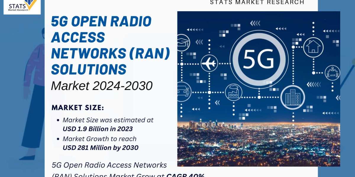 5G Open Radio Access Networks Solutions Market Size, Share 2024
