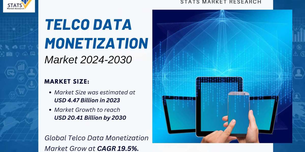 Telco Data Monetization Market Size, Share 2024