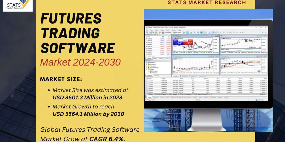 Futures Trading Software Market Size, Share 2024