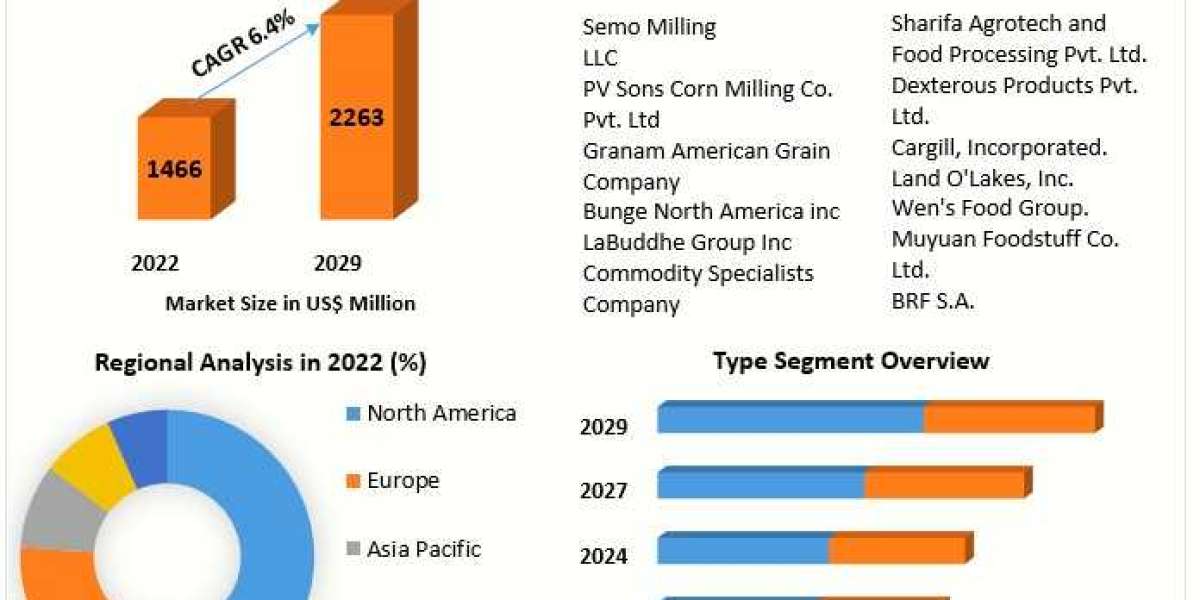 Hominy Feed Market Cost Analysis and Price Trends 2023-2029