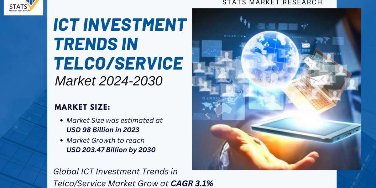 ICT Investment Trends in Telco/Service Market Size, Share 2024