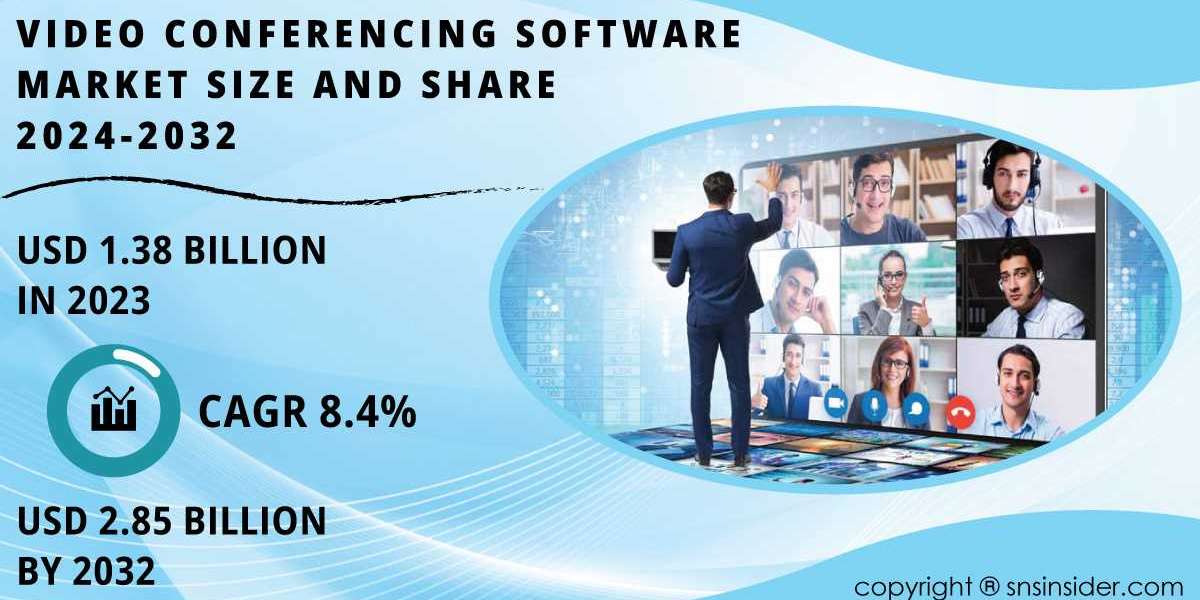 Video Conferencing Software Market Research | Unveiling Key Opportunities and Strengths