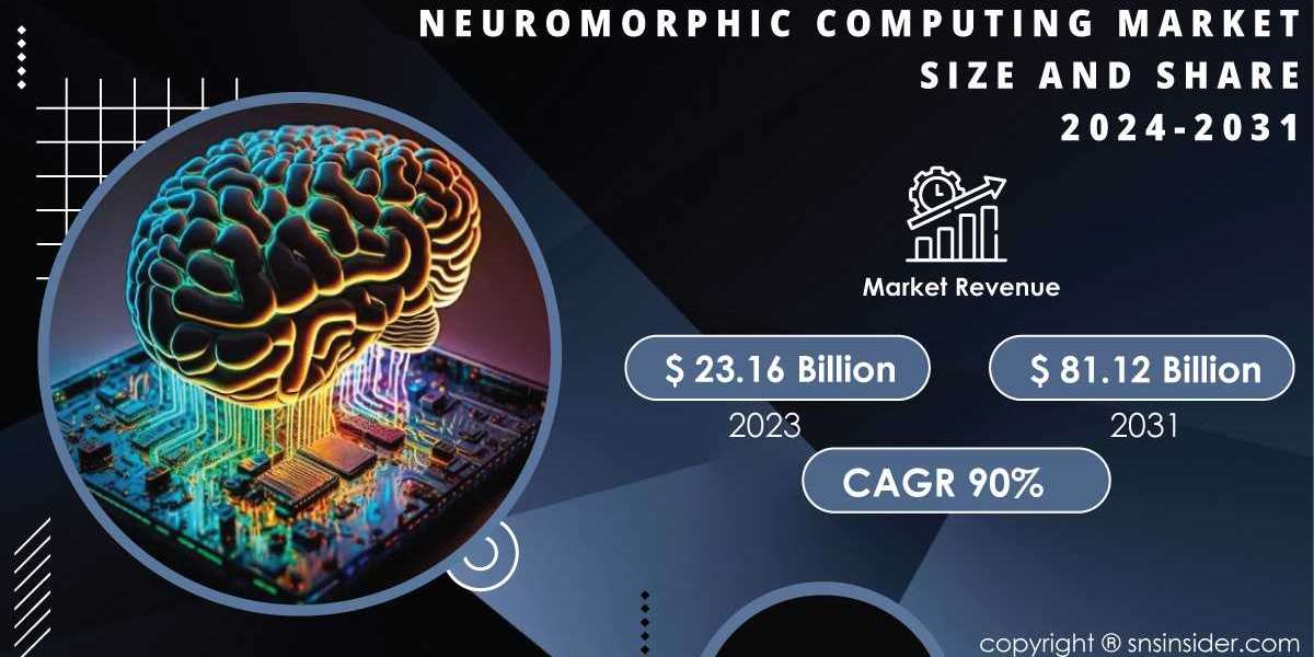 Neuromorphic Computing Market Research Report Assesses Industry Dynamics