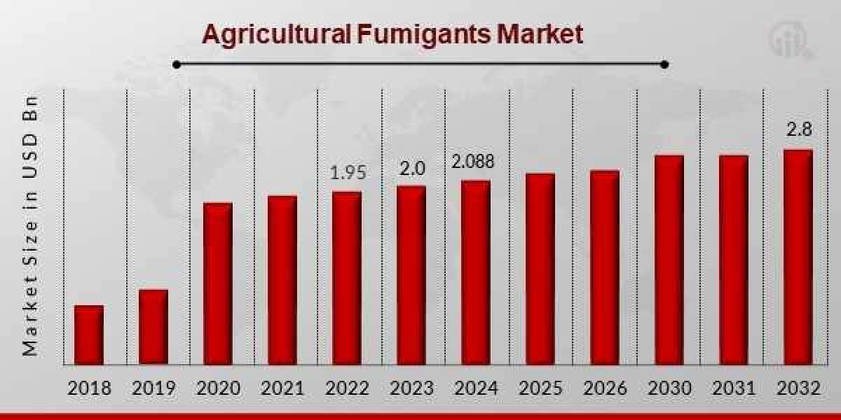 Transgenic Seeds MarketAnalyzing the Future, Growth Drivers and Business Opportunities