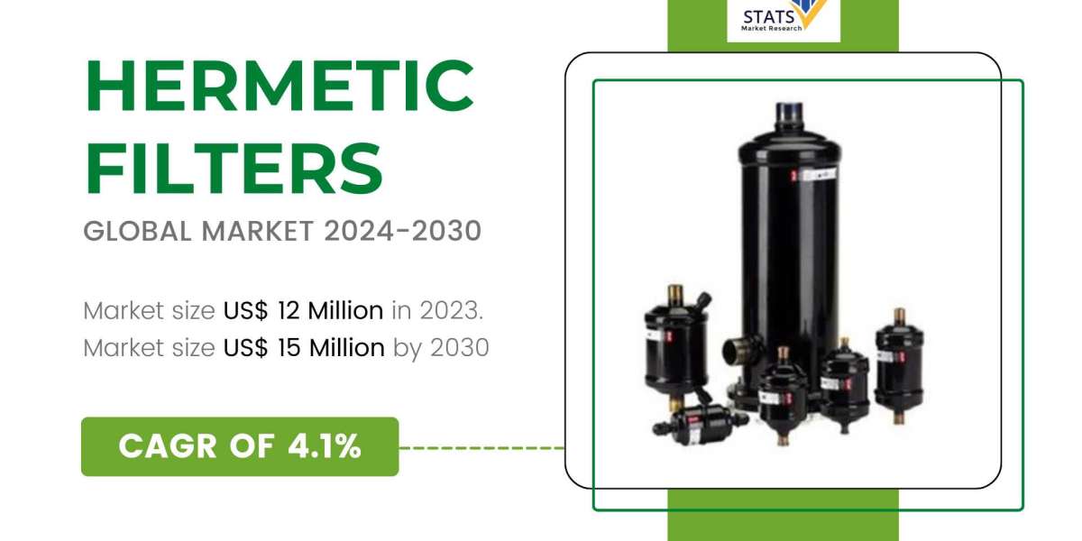 Hermetic filters Market Size, Share 2024