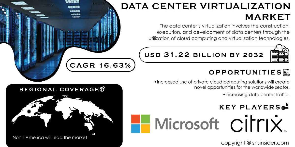 Data Center Virtualization Market Research | Russia-Ukraine War Impact Assessment