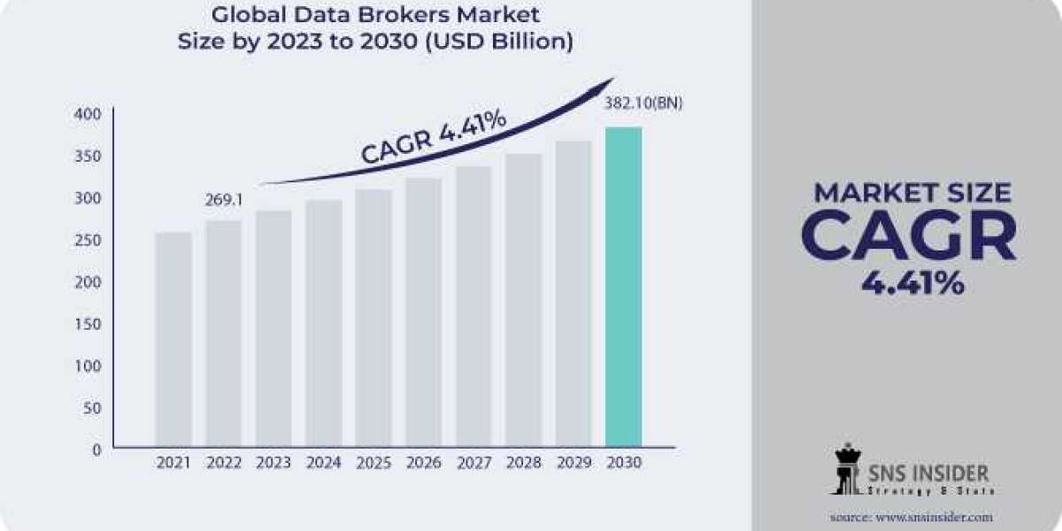 Data Brokers Market : A Study of the Industry's Current Status and Future Outlook