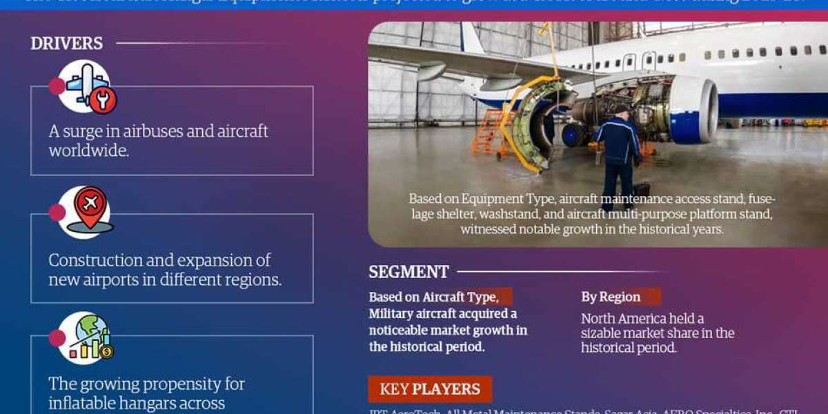 Aircraft Hangar Equipment Market Share, Growth, Trends Analysis, Business Opportunities and Forecast 2028: Markntel Advi