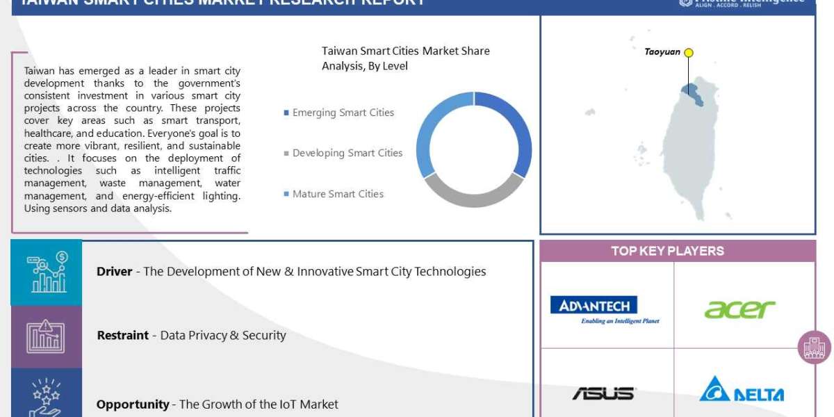 Taiwan Smart Cities Market 2030 Business Insights with Key Trend Analysis