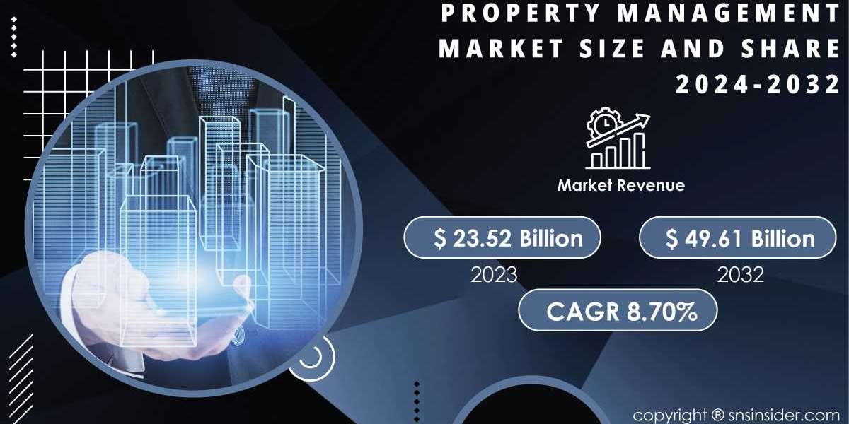 Property Management Market Research Report | A Deep Dive into Market Segmentation