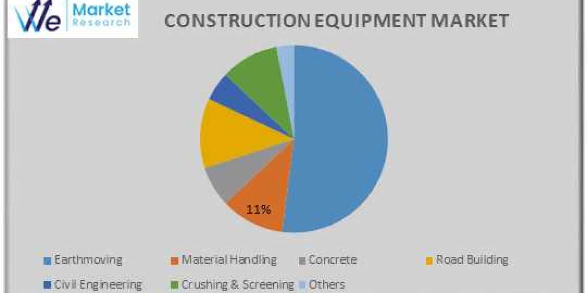 Construction Equipment Market Supply and Demand with Size (Value and Volume) by 2034