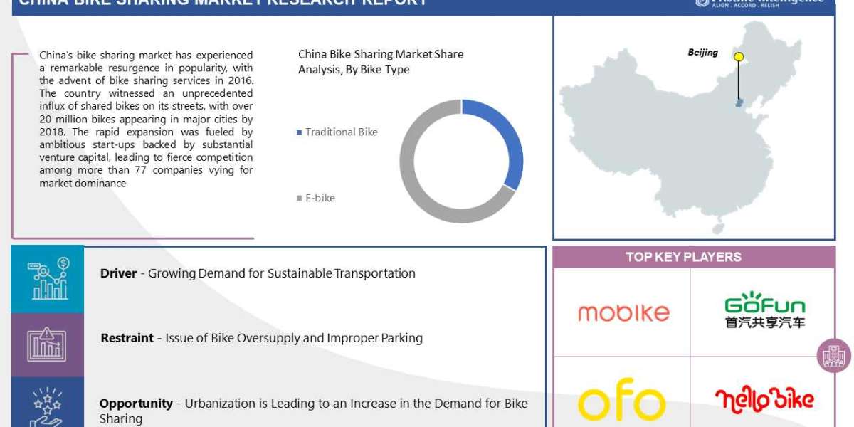 China Bike Sharing Market: Global Industry Analysis and Forecast 2024 – 2032