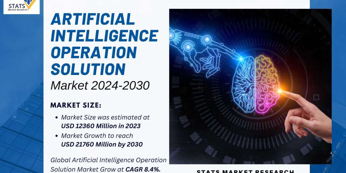 Artificial Intelligence Operation Solution Market Size, Share 2024