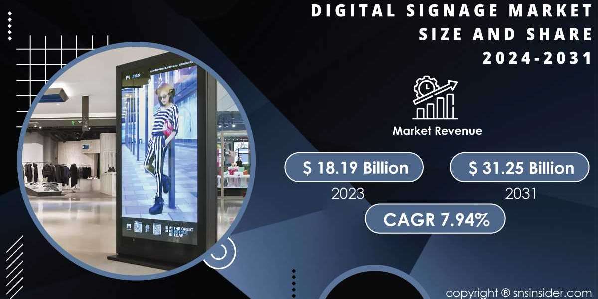 Digital Signage Market Research | Key Growth Drivers and Strengths