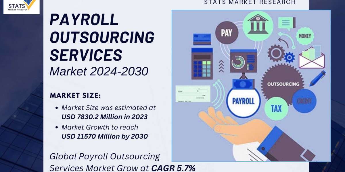 Payroll Outsourcing Services Market Size, Share 2024