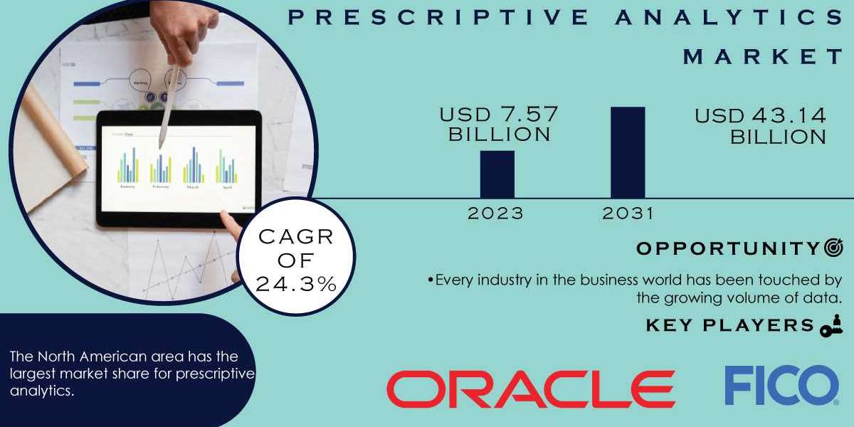 Prescriptive Analytics Market Research Report | Key Growth Drivers and Challenges