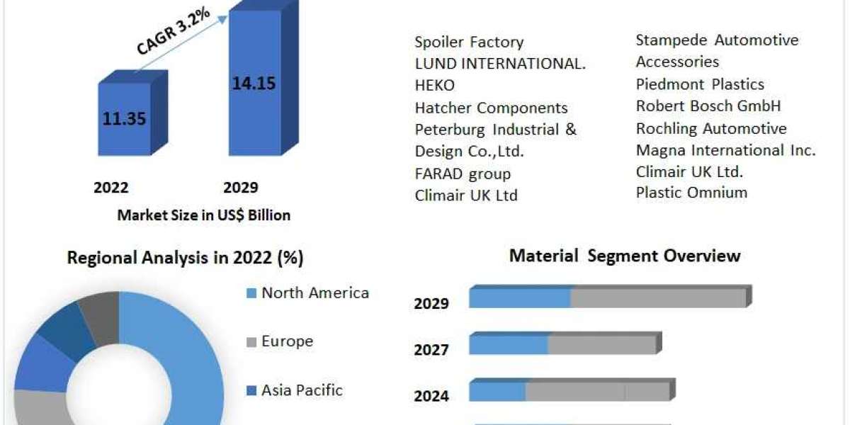 Air Deflector Market Insights on Scope