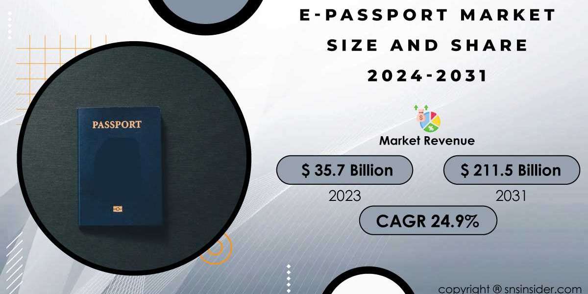 E-Passport Market Research Explores Trends and Scope Amidst Shifting Landscapes