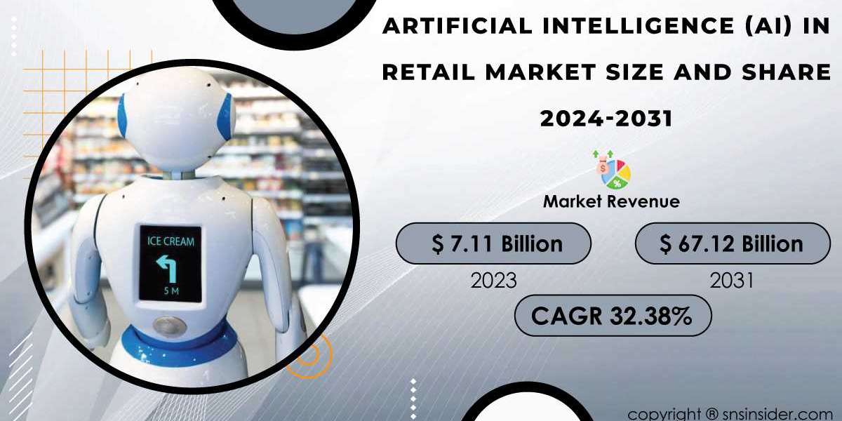 Artificial Intelligence in Retail Market Research | Identifying Growth Potential