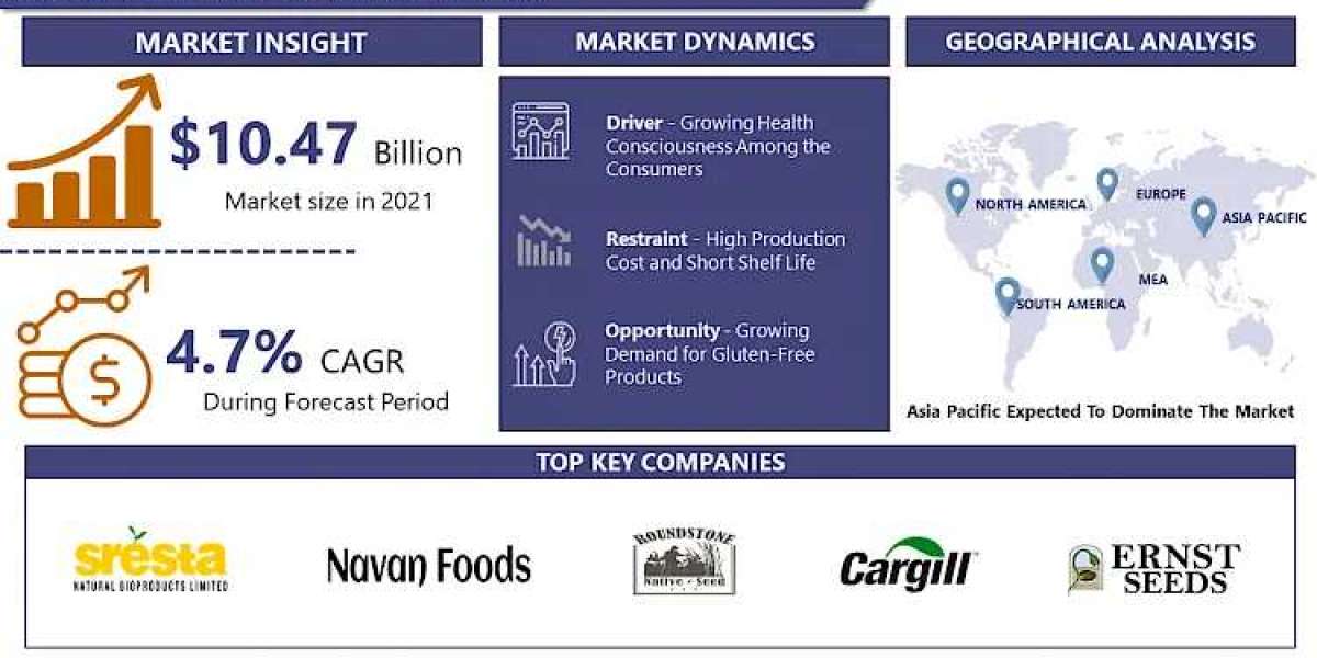 Millet Market: Emerging Trends and Opportunities 2024-2032