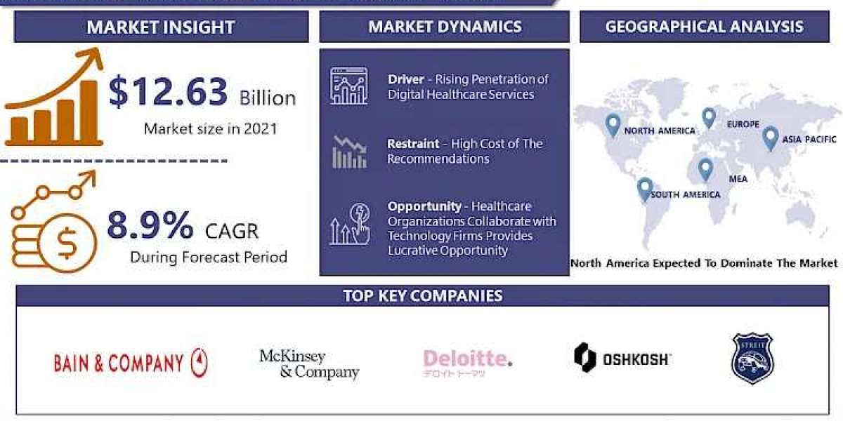 Healthcare Consulting Services Market: Emerging Trends and Opportunities 2024-2032