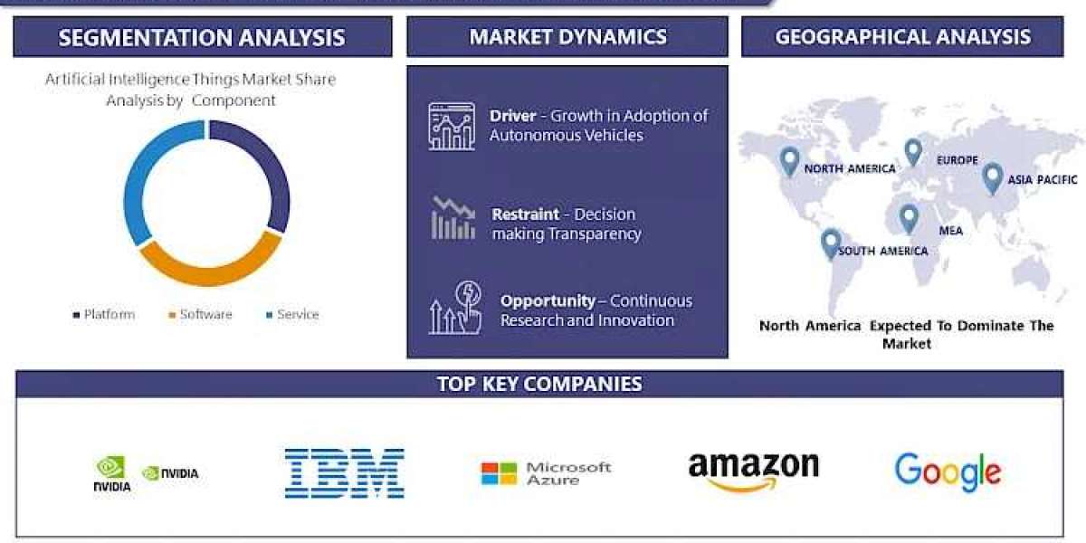 Artificial Intelligence Things Market to Exhibit a Remarkable CAGR of 36.8% by 2032 | IMR