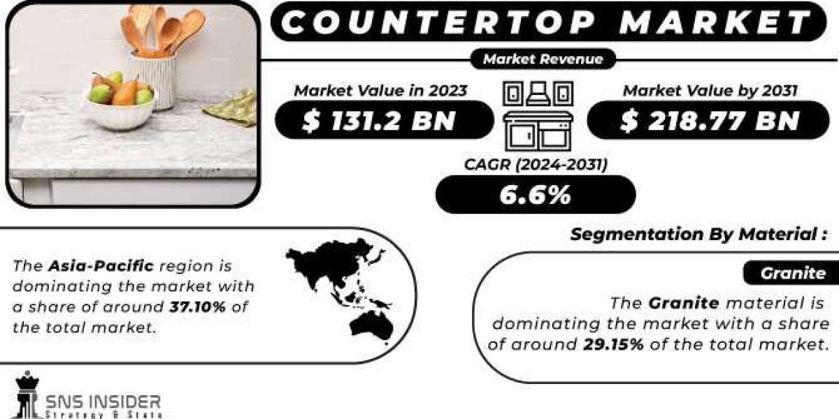 Countertop Market : A Look at the Key Applications and Technologies