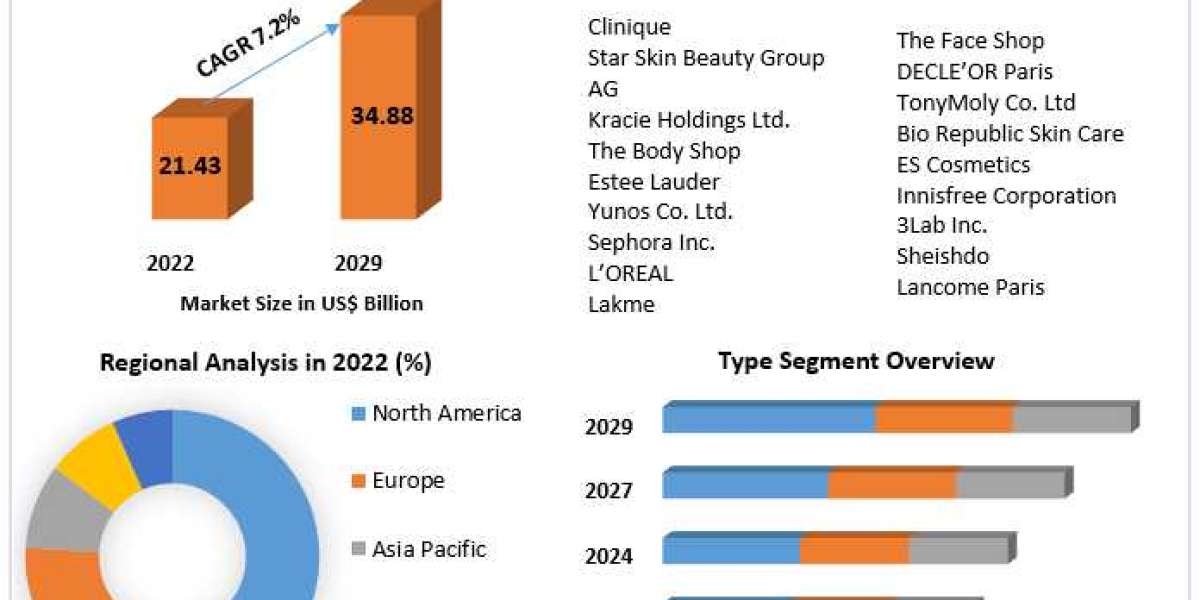 Global Body Scrub Products Market Provides Detailed Insight by Trends, Challenges, Opportunities, and Competitive Analys