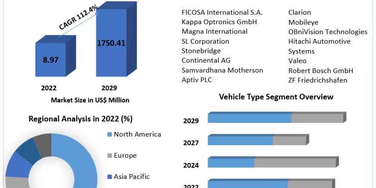 Side-view Camera System Market Size, Share, Growth