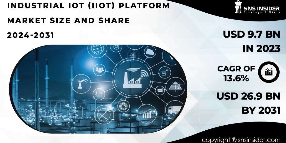 Industrial IoT Platform Market Research | Key Market Players & Regional Outlook