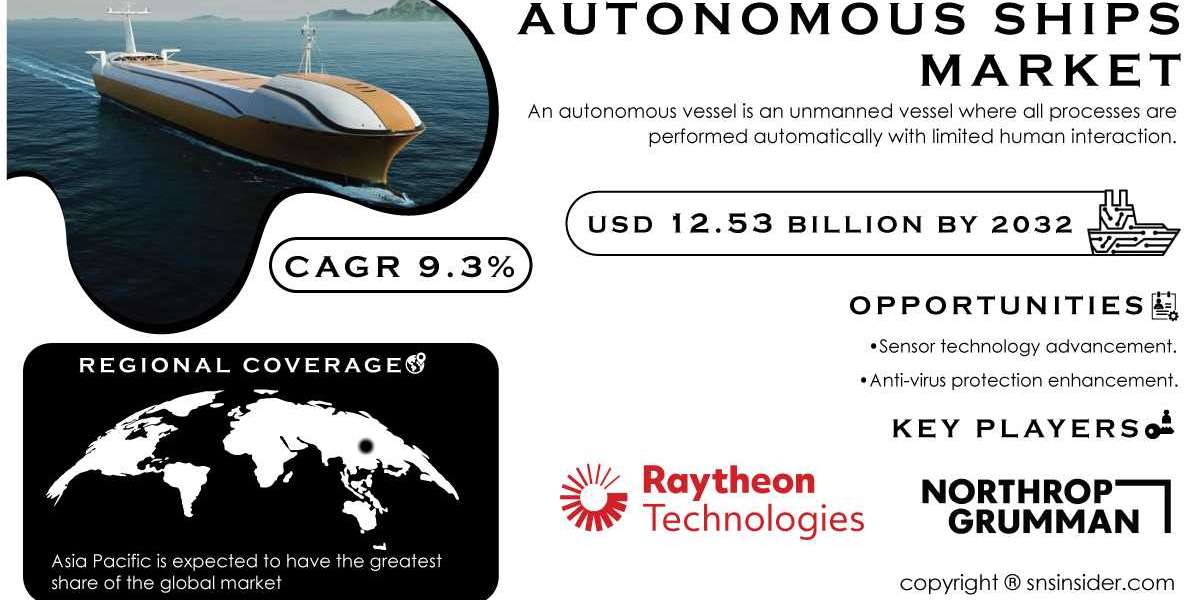 Autonomous Ships Market Size, Anticipating Trends and Growth Prospects for 2024-2032