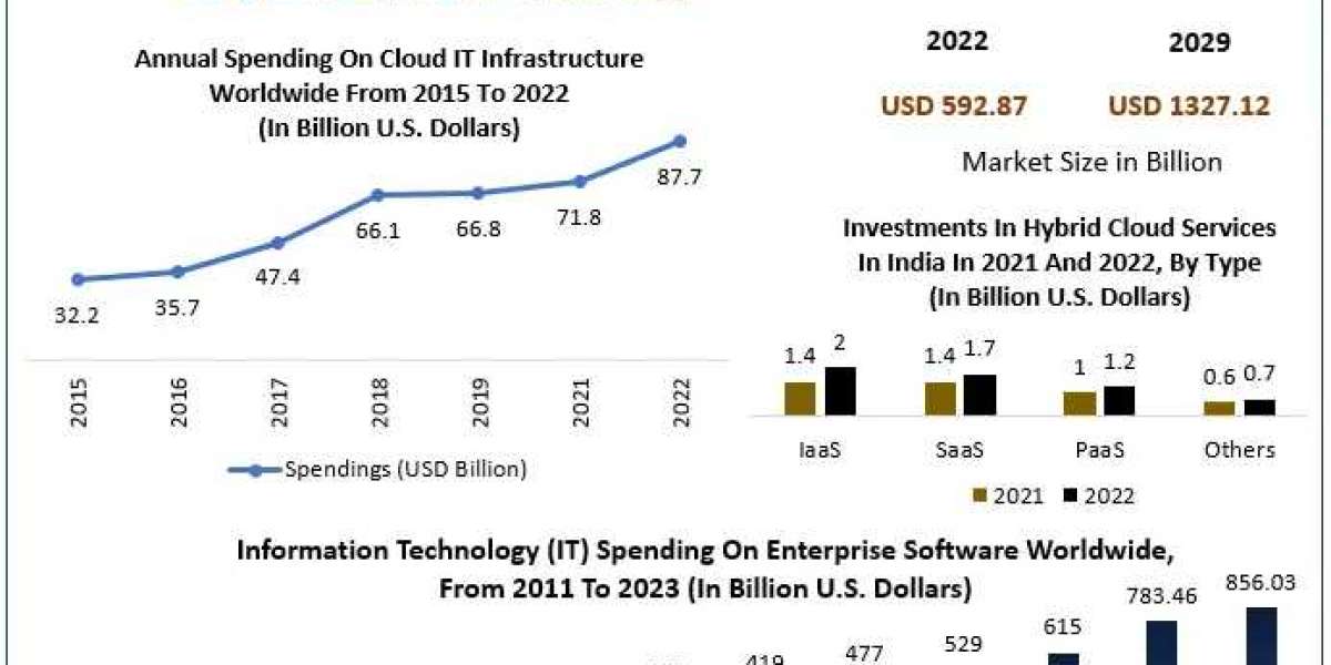 Software Market by Manufacturers, Regions, Type and Application, Forecast 2029