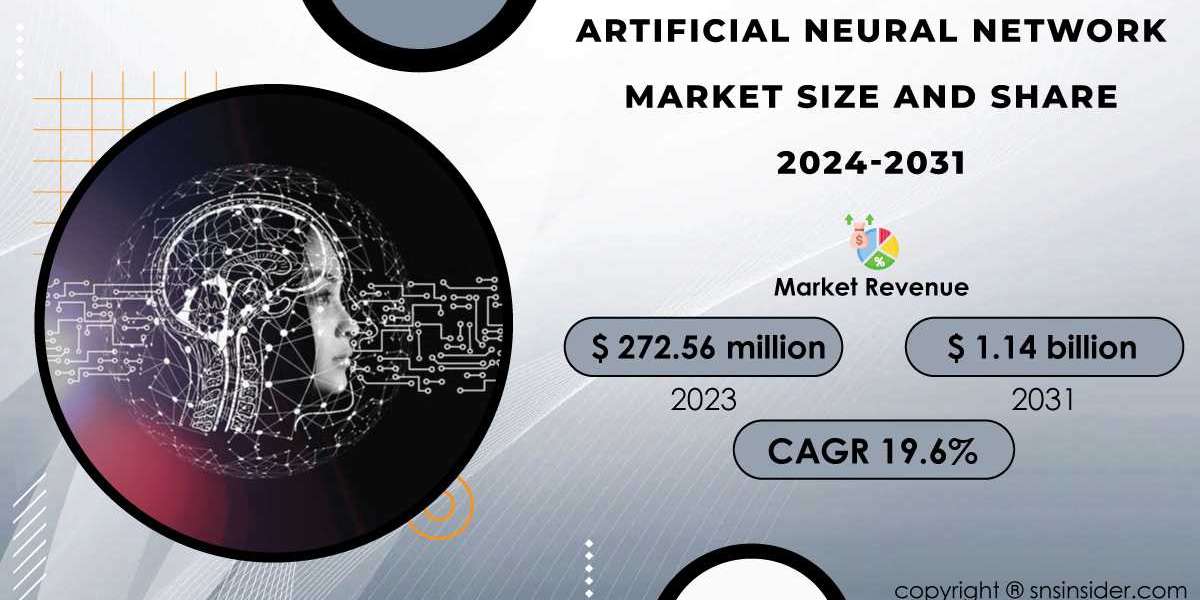 Artificial Neural Network Market Research Report Offers Insights Amid Global Challenges