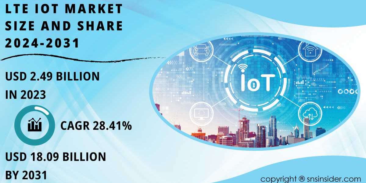 LTE IoT Market Research Report Reveals Opportunities Amidst Market Dynamics