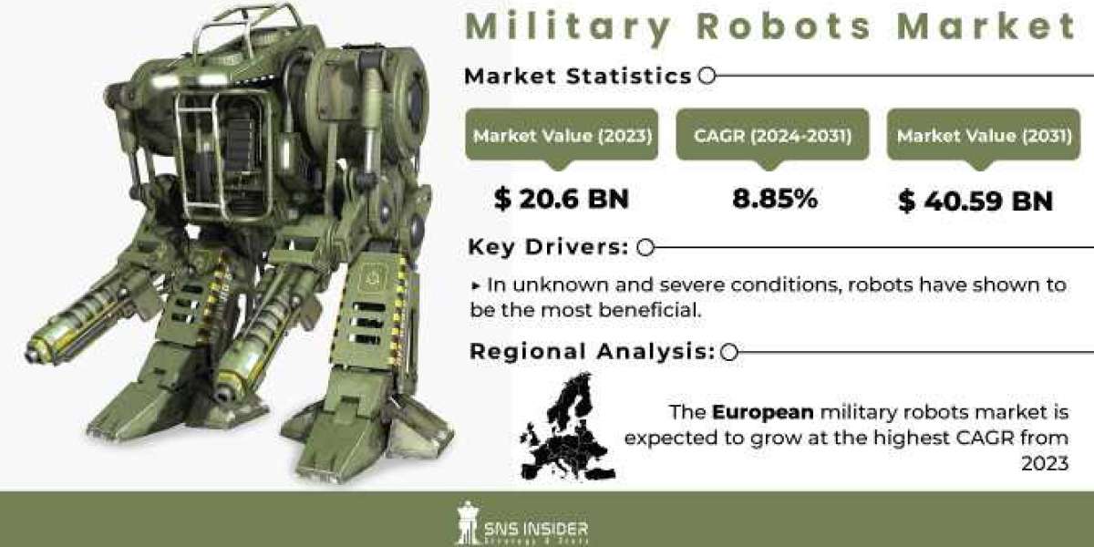 Military Robots Market Size, Trends and Outlook for 2024-2031