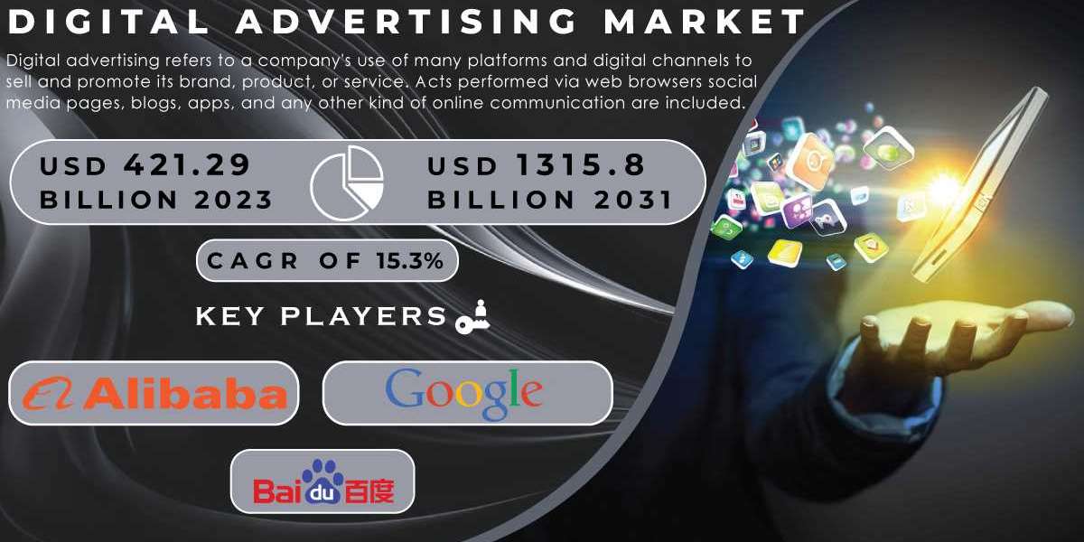 Digital Advertising Market Research Report Sheds Light on Dynamics, Strategy, and Growth