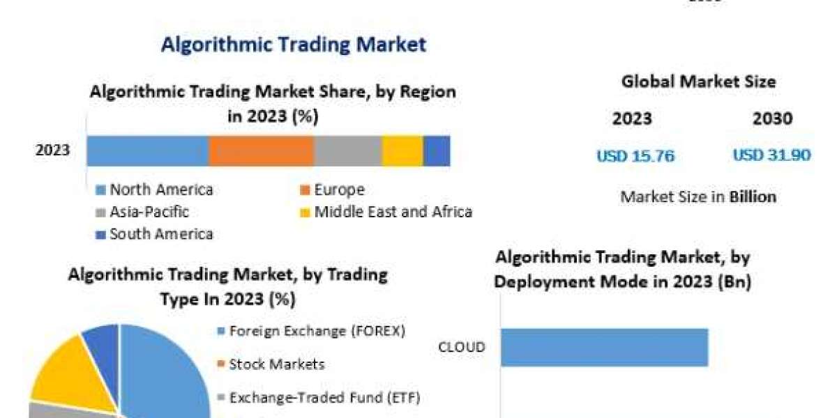 Algorithmic Trading Market Industry Outlook, Size, Growth Factors, and Forecast To 2030