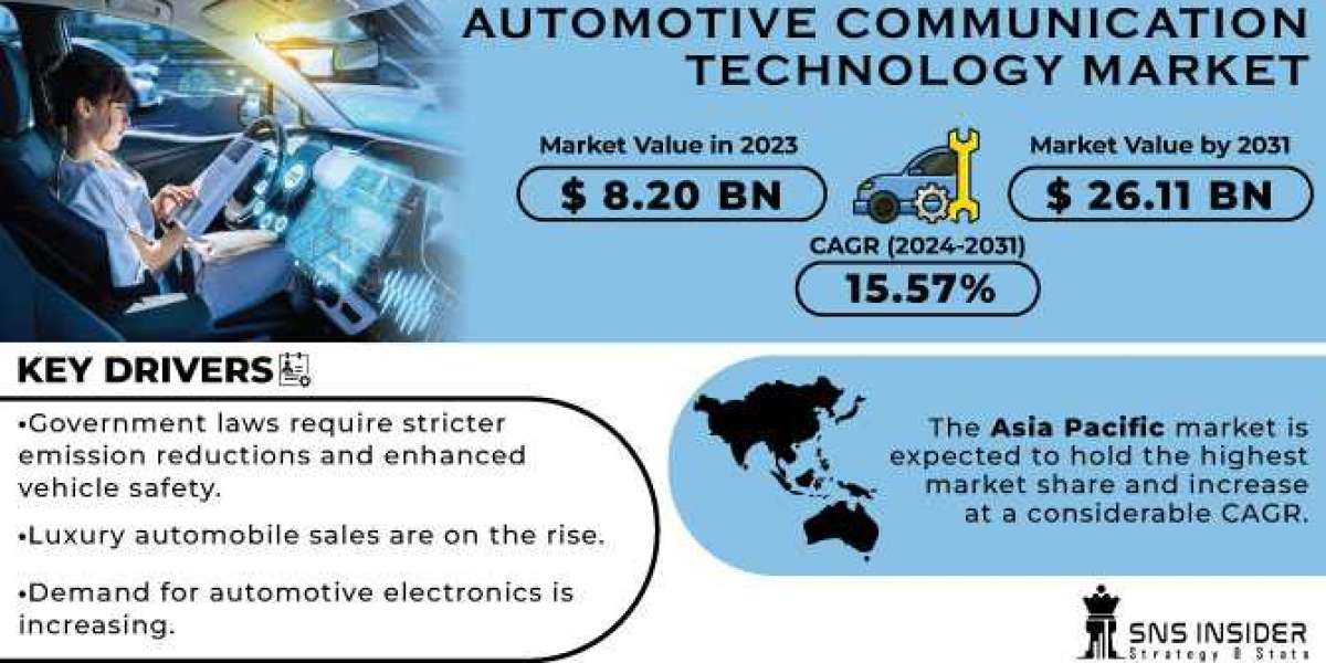 2024-2031 Automotive Communication Technology Market Share Outlook, Opportunity and Demand Analysis, Present Situation A