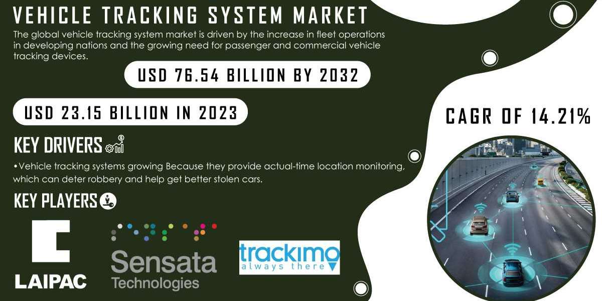 Vehicle Tracking System Market Research Report Unveils Insights Amidst Geo-Political and Global Challenges