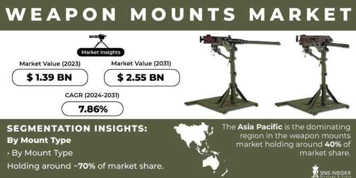 Weapon Mounts Market by Manufacturers, Regions, Type and Application for 2024-2031