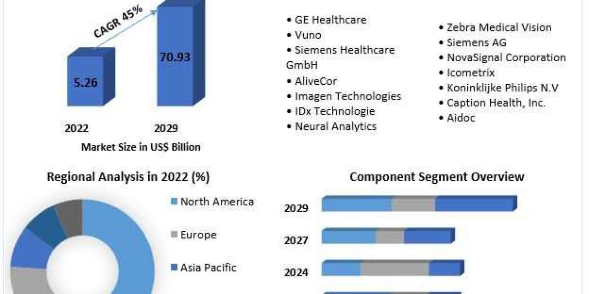 Global Artificial Intelligence in Diagnostics Market COVID-19 Impact Analysis, Demand and Industry Forecast Report 2027