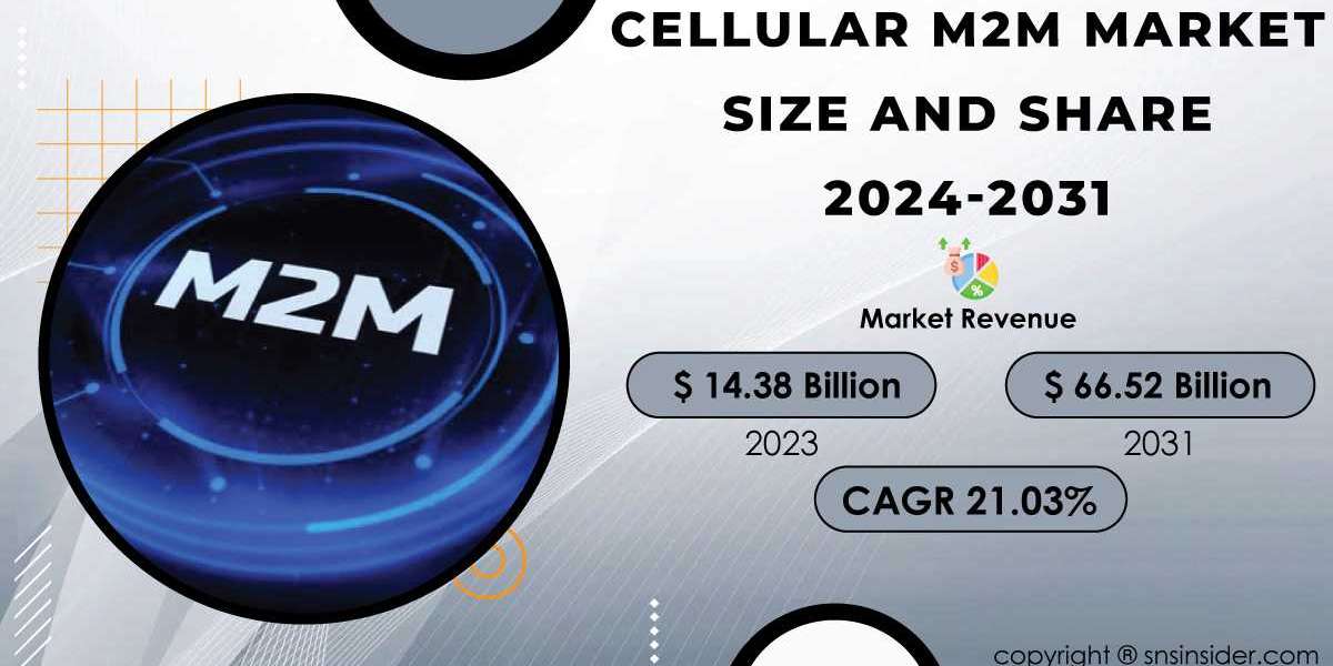 Cellular M2M Market Research | Russia-Ukraine War Impact Assessment