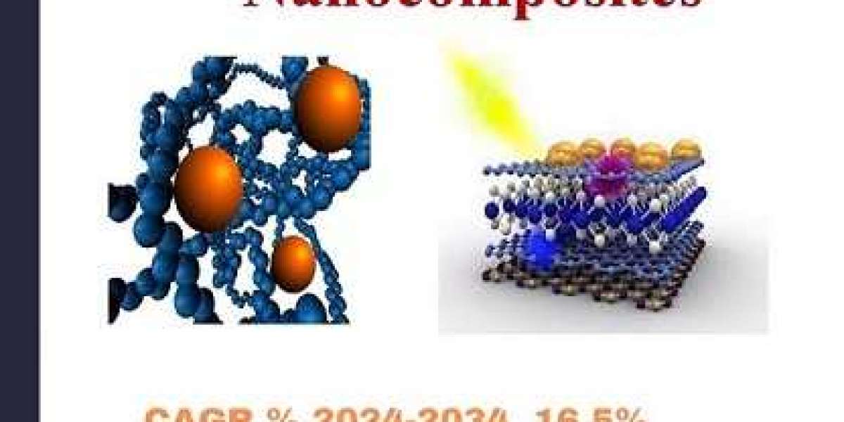 Global Nanocomposites Market Share, Growth, Forecast And Global Industry Outlook 2024 – 2034