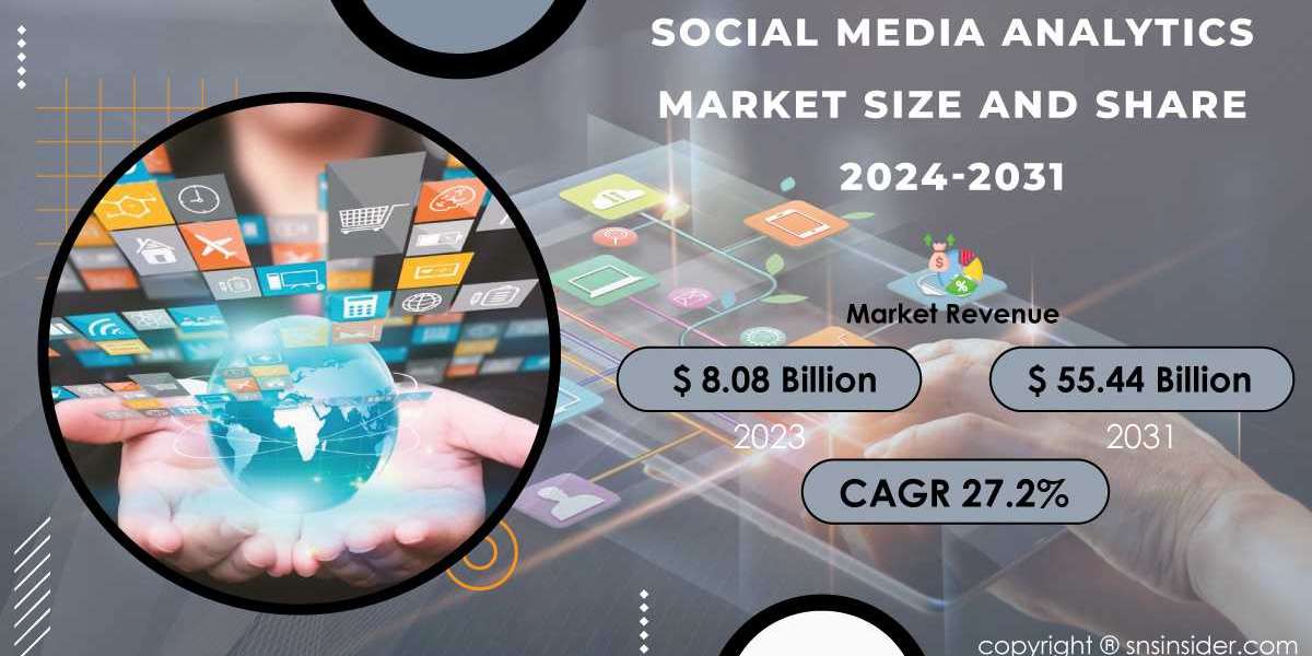 Social Media Analytics Market Research Report | Navigating Global Uncertainties