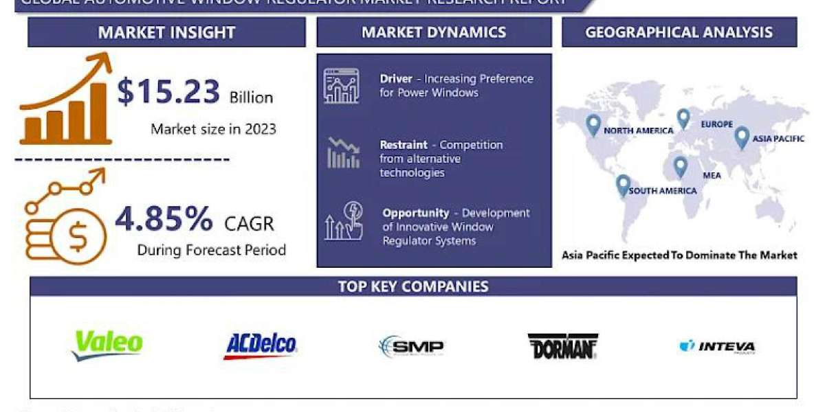 Automotive Window Regulator Industry: A Comprehensive Market Overview