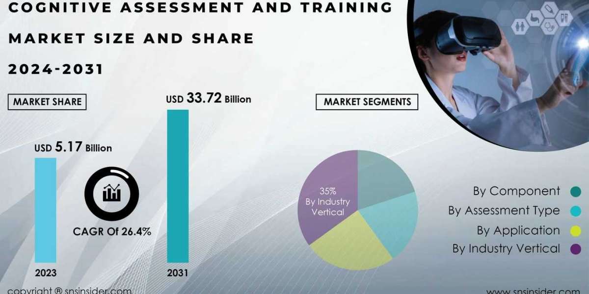 Cognitive Assessment and Training Market Research Offers Insights into the Competitive Landscape