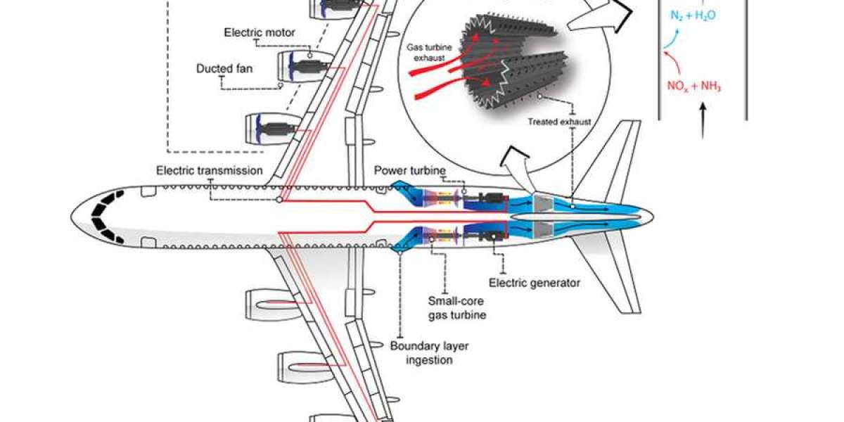 Electric Aircraft Market Size, Predicting Trends and Growth Opportunities from 2023-2030