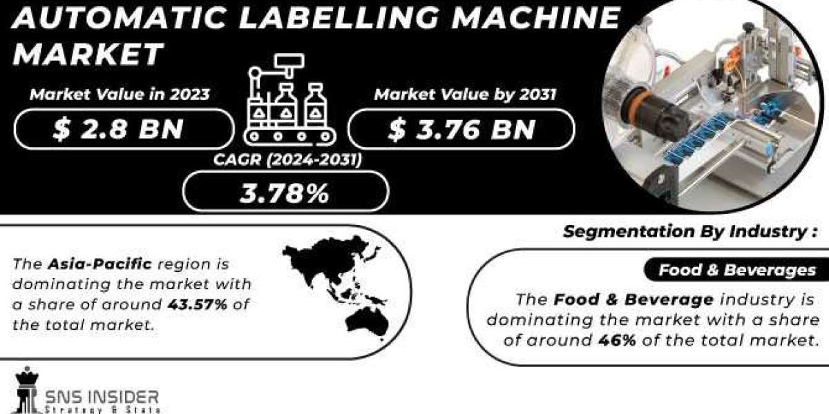 Automatic Labelling Machine market : A Breakdown of the Industry by Region and Segment