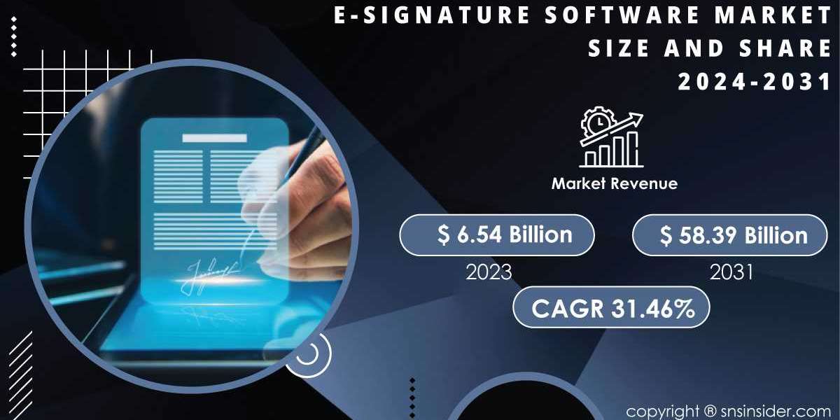 E-Signature Software Market Research Report Unveils Strategic Insights for Stakeholders